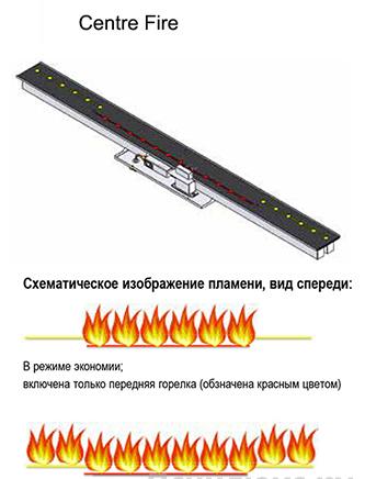 Газовый камин BellFires Vertical Bell Small Tunnel